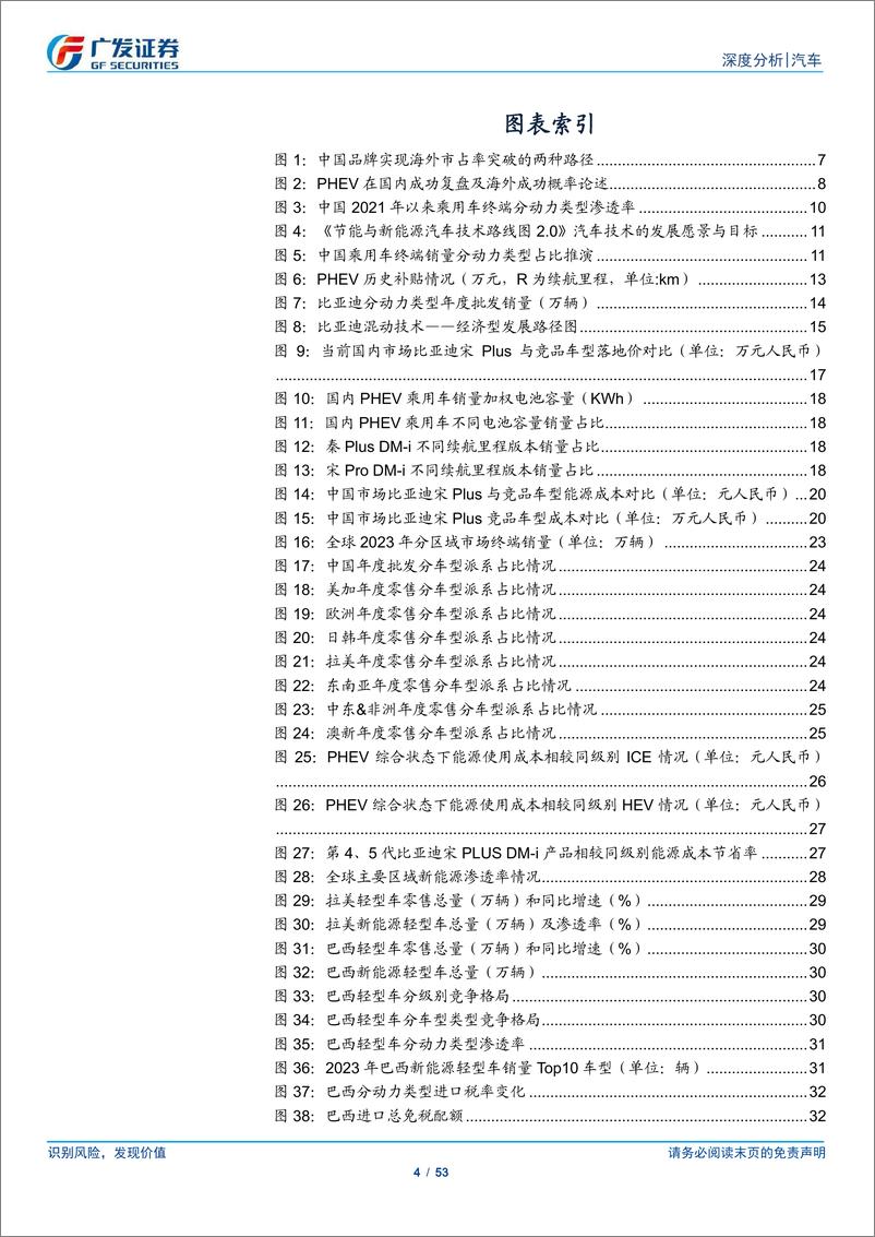 《乘用车海外出口专题报告_谁将引领下阶段全球汽车电气化进程_》 - 第4页预览图