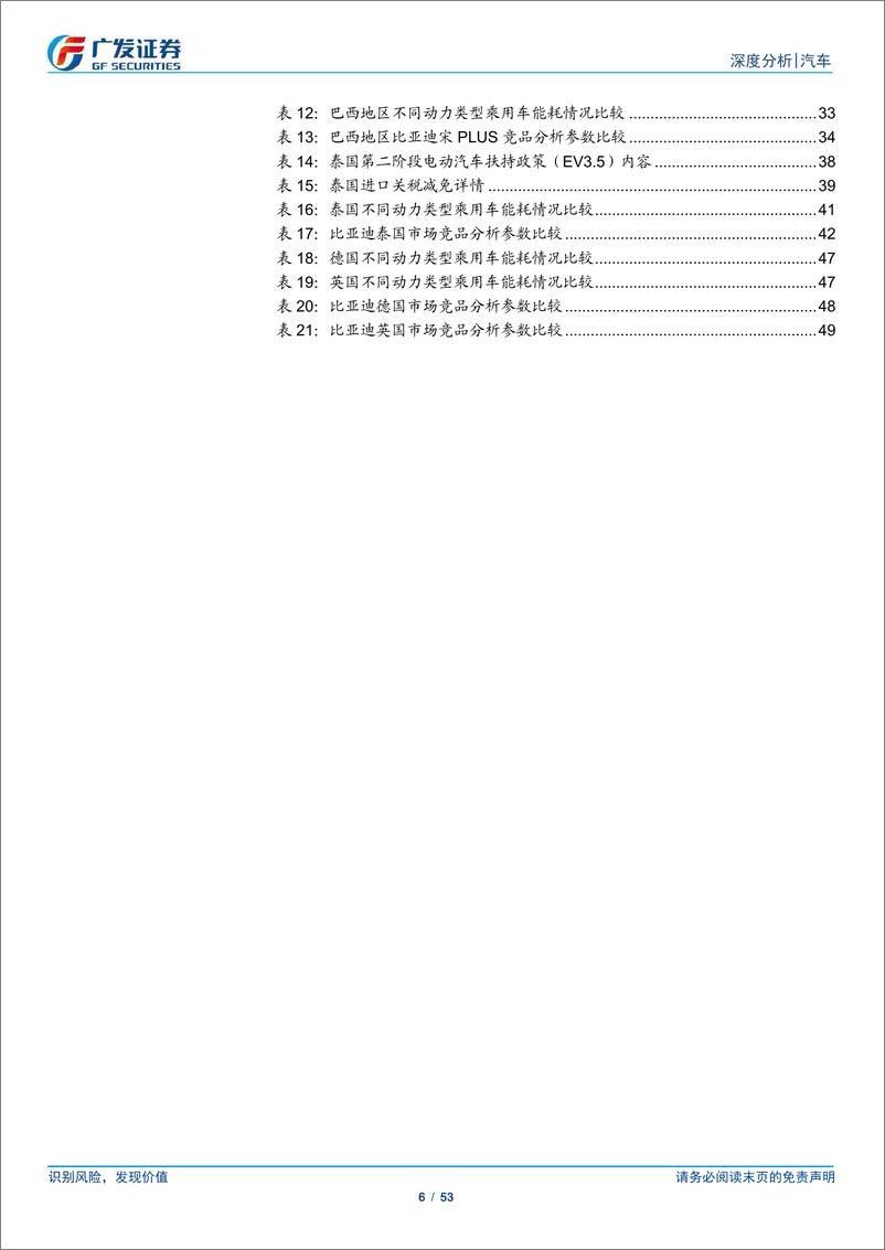 《乘用车海外出口专题报告_谁将引领下阶段全球汽车电气化进程_》 - 第6页预览图