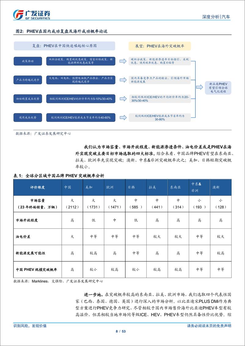 《乘用车海外出口专题报告_谁将引领下阶段全球汽车电气化进程_》 - 第8页预览图