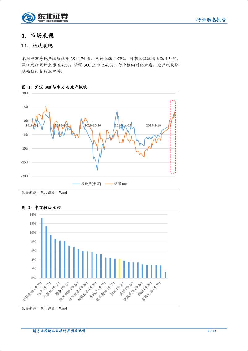 《房地产行业：大湾区发展纲要落地，房贷利率继续下行-20190225-东北证券-12页》 - 第3页预览图