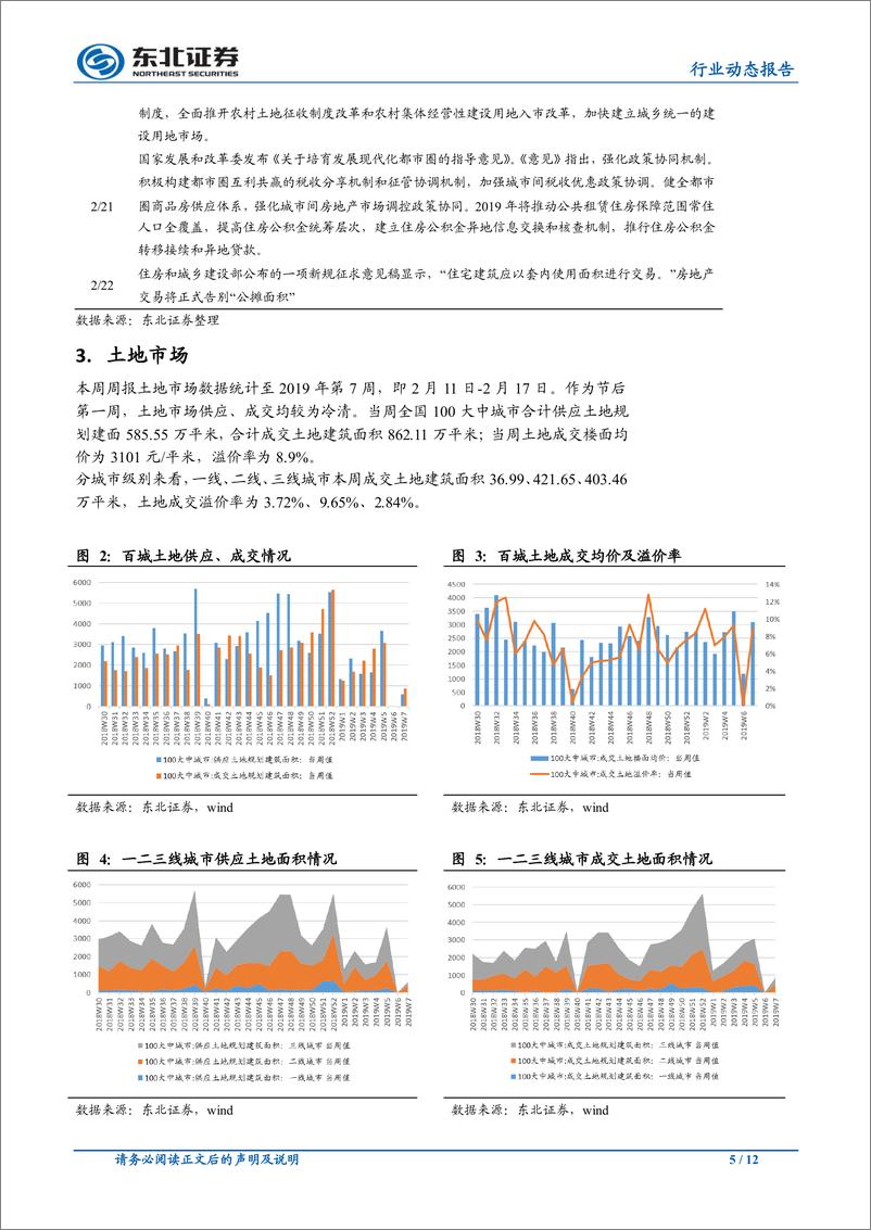 《房地产行业：大湾区发展纲要落地，房贷利率继续下行-20190225-东北证券-12页》 - 第6页预览图