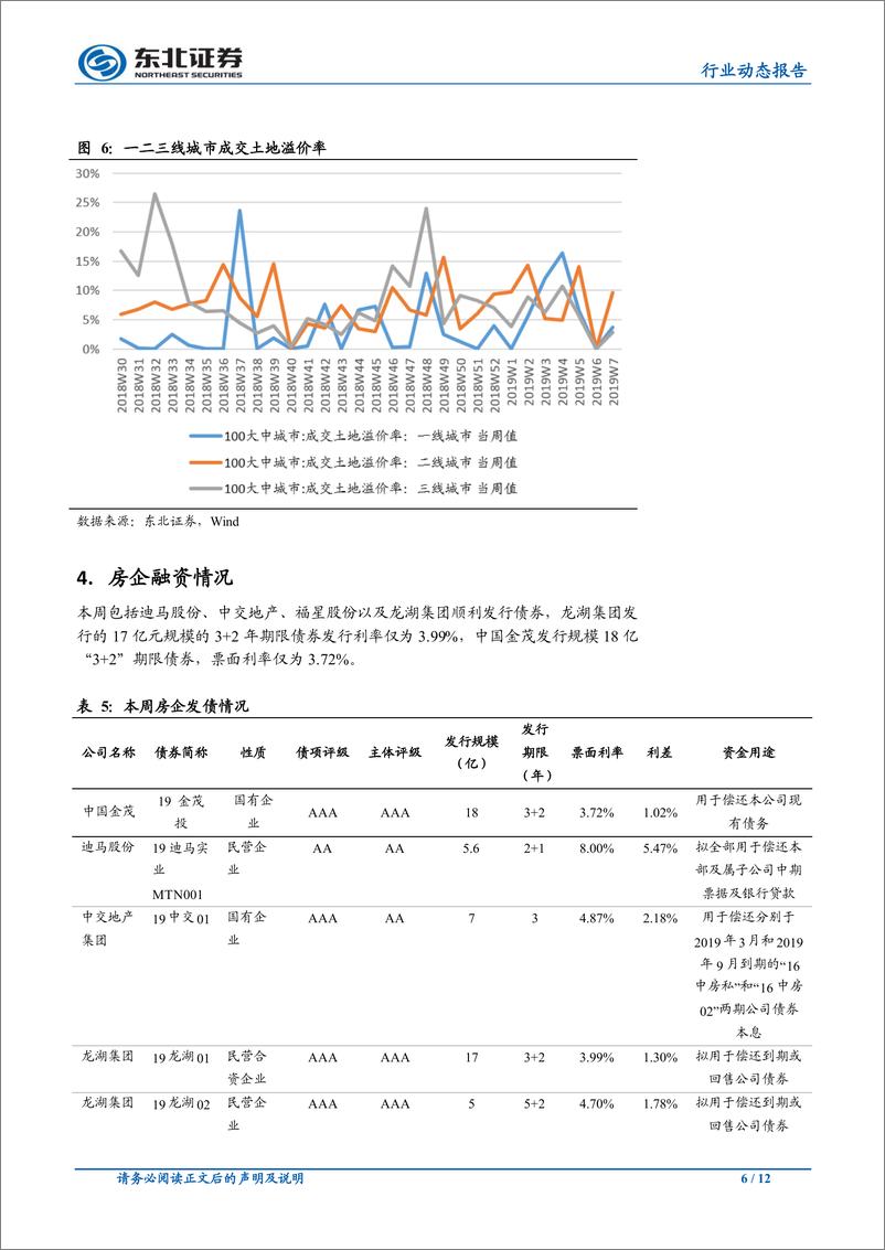 《房地产行业：大湾区发展纲要落地，房贷利率继续下行-20190225-东北证券-12页》 - 第7页预览图