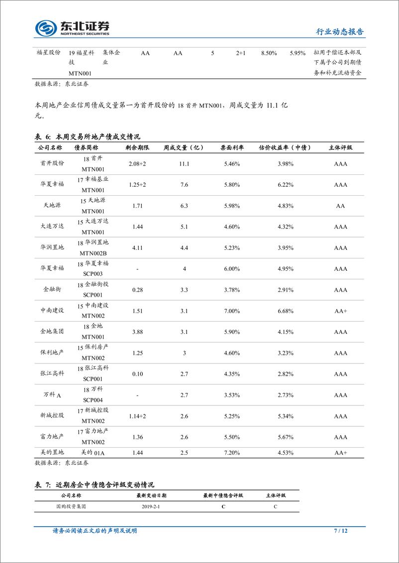 《房地产行业：大湾区发展纲要落地，房贷利率继续下行-20190225-东北证券-12页》 - 第8页预览图