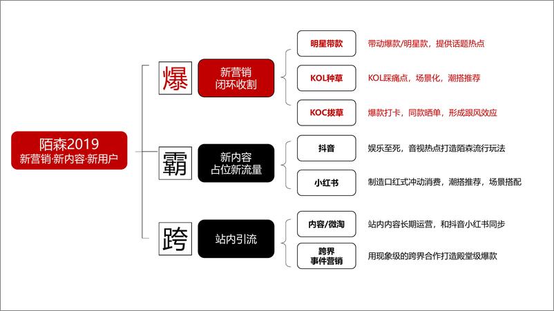 《7165.2019陌森内容营销方案【墨镜】【服饰】【创意营销】》 - 第7页预览图