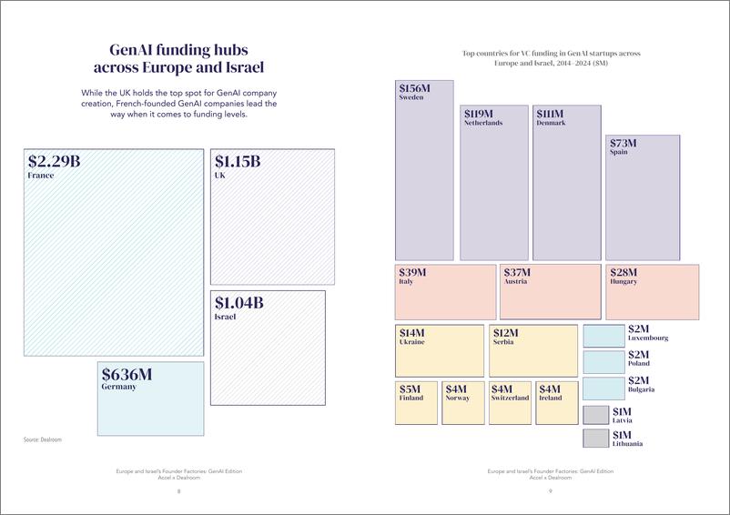 《Dealroom：欧洲和以色列的方正工厂-GenAI版（英文版）》 - 第5页预览图