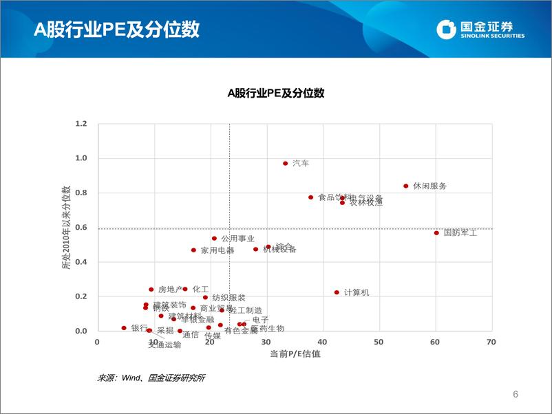 《估值手册：最新A股、港股和美股估值-20220715-国金证券-27页》 - 第7页预览图