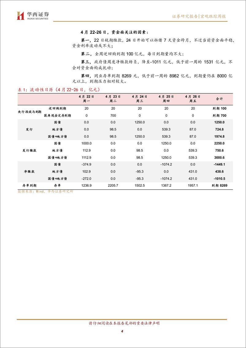 《流动性跟踪：4月税期，流动性自发式宽松延续-240420-华西证券-21页》 - 第4页预览图