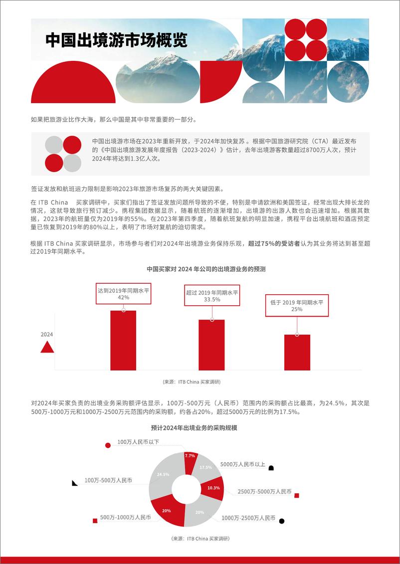 《旅游趋势报告2024-2025》 - 第3页预览图