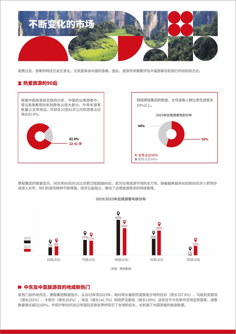 《旅游趋势报告2024-2025》 - 第6页预览图