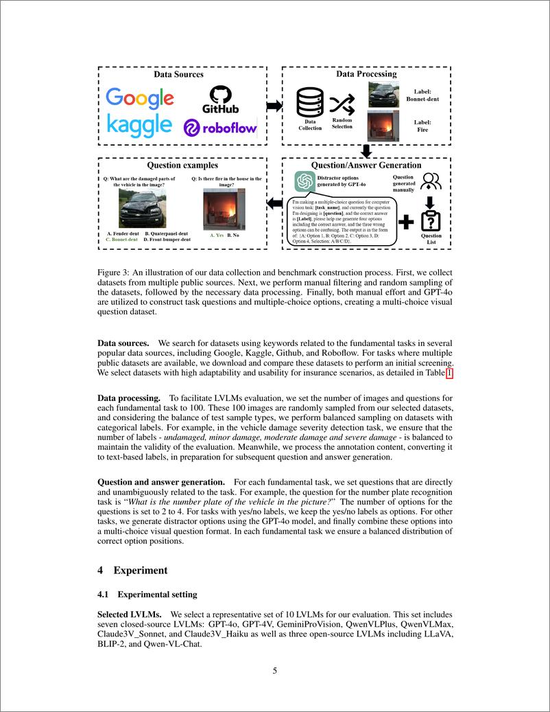 《INS MMBench：评估LVLMs保险绩效的综合基准（英）-36页》 - 第5页预览图