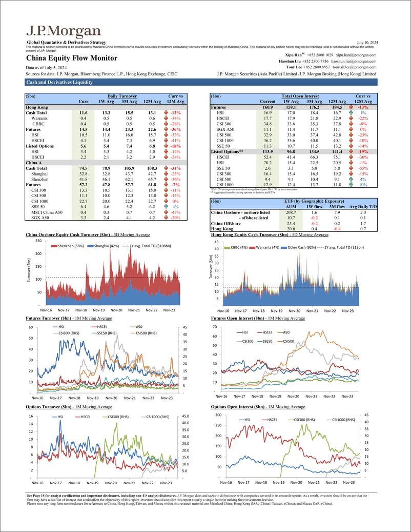 《JPMorgan-China Equity Flow Monitor July 10, 2024-109135233》 - 第1页预览图