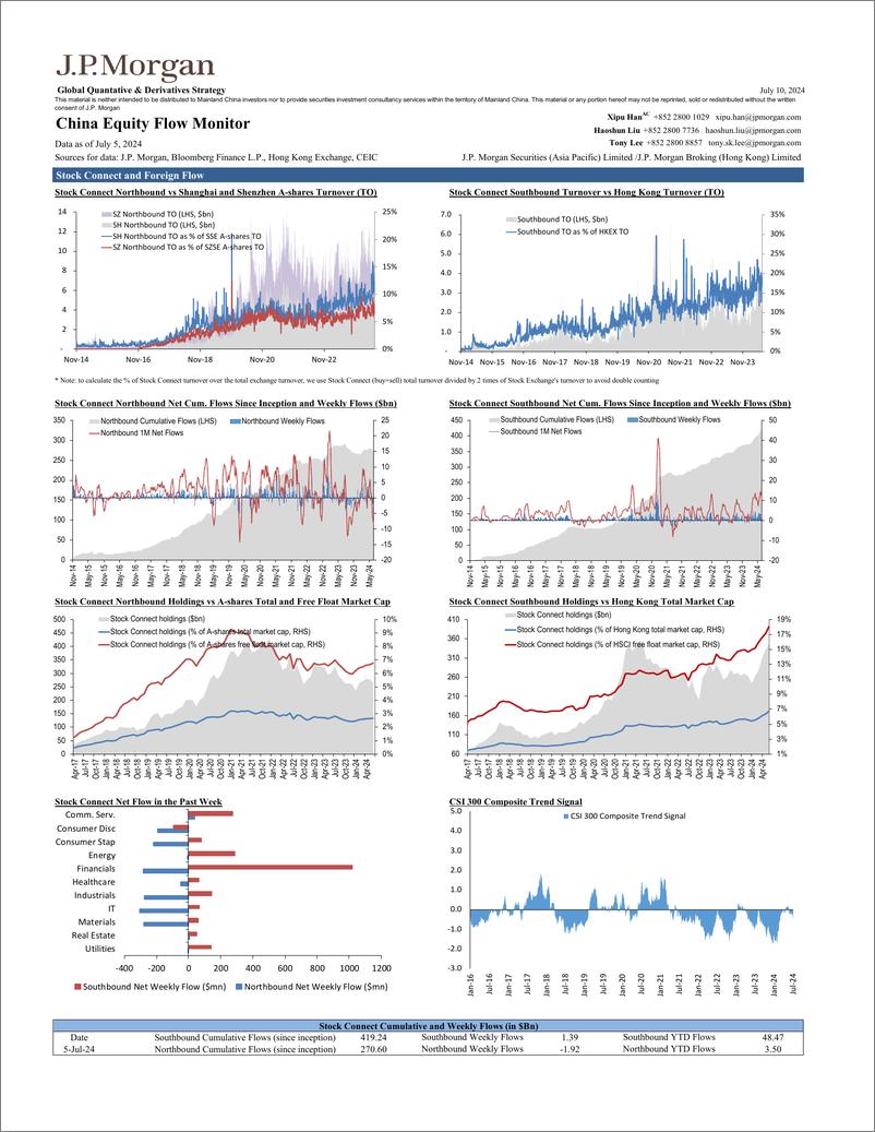 《JPMorgan-China Equity Flow Monitor July 10, 2024-109135233》 - 第2页预览图