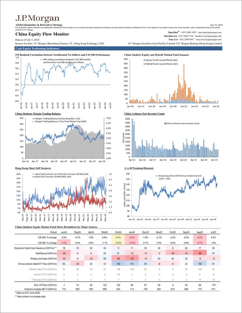 《JPMorgan-China Equity Flow Monitor July 10, 2024-109135233》 - 第3页预览图