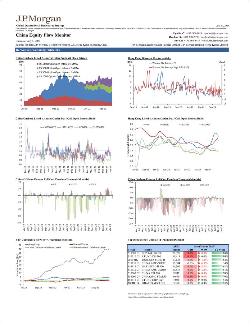 《JPMorgan-China Equity Flow Monitor July 10, 2024-109135233》 - 第4页预览图