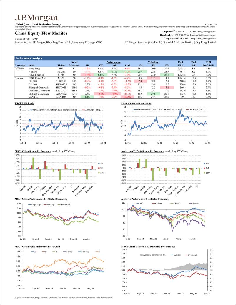 《JPMorgan-China Equity Flow Monitor July 10, 2024-109135233》 - 第5页预览图