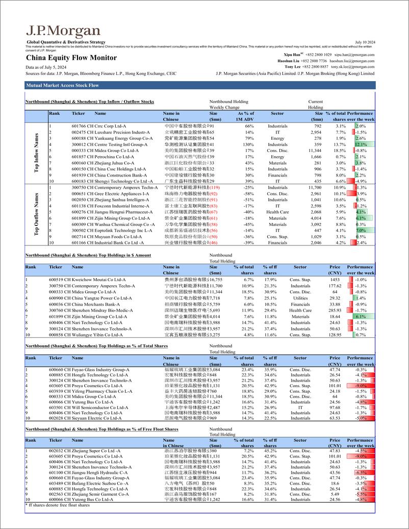 《JPMorgan-China Equity Flow Monitor July 10, 2024-109135233》 - 第6页预览图