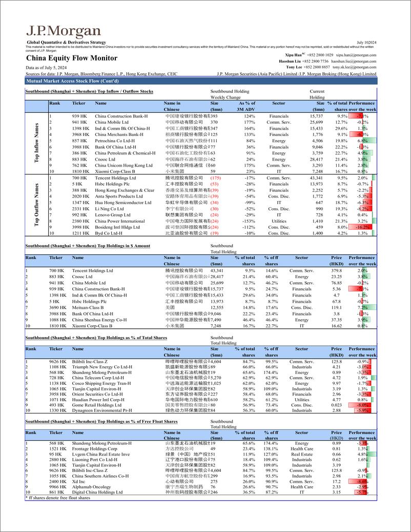 《JPMorgan-China Equity Flow Monitor July 10, 2024-109135233》 - 第7页预览图