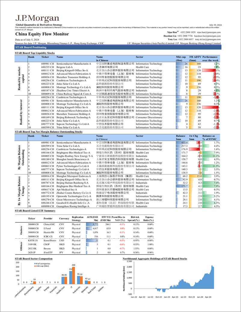 《JPMorgan-China Equity Flow Monitor July 10, 2024-109135233》 - 第8页预览图