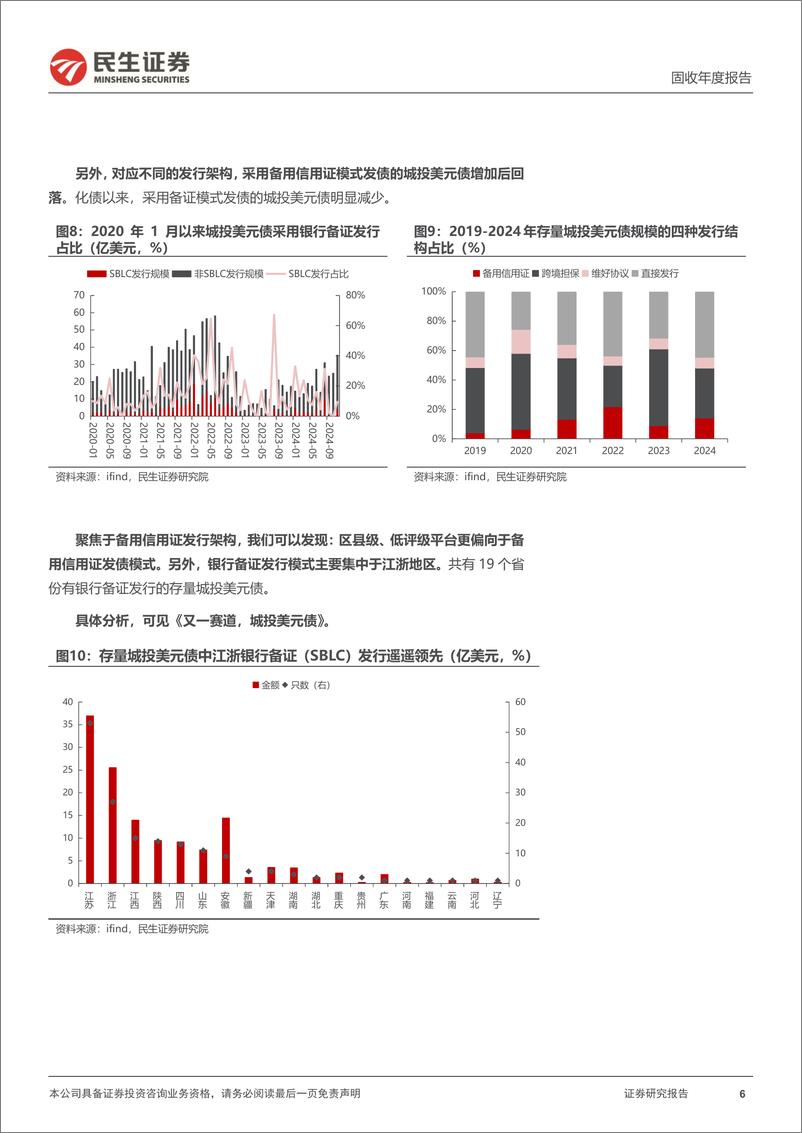 《境外债专题：2025，中资美元债机会在哪？-241225-民生证券-25页》 - 第6页预览图