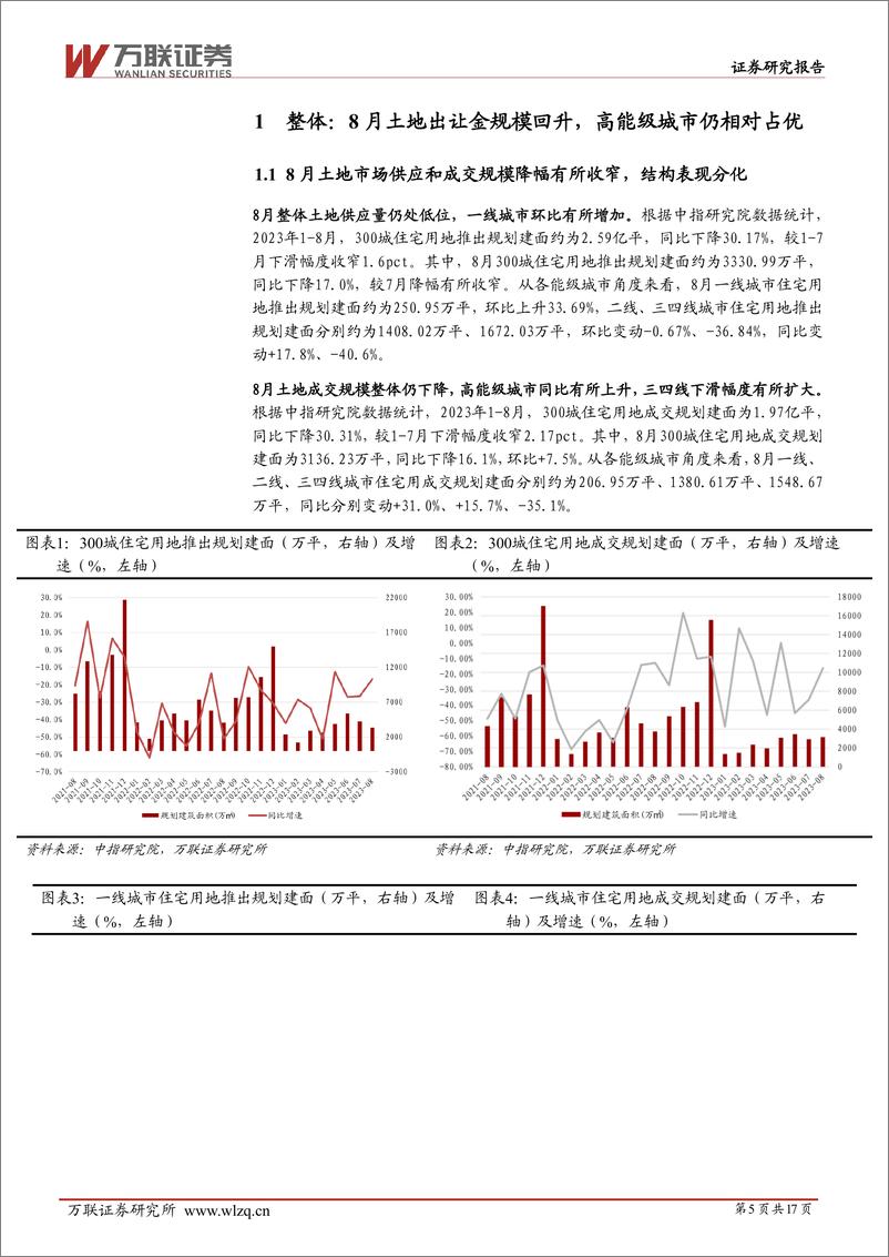 《房地产行业土地市场8月跟踪报告：成交规模有所回升，仍聚焦高能级城市-20230920-万联证券-17页》 - 第6页预览图