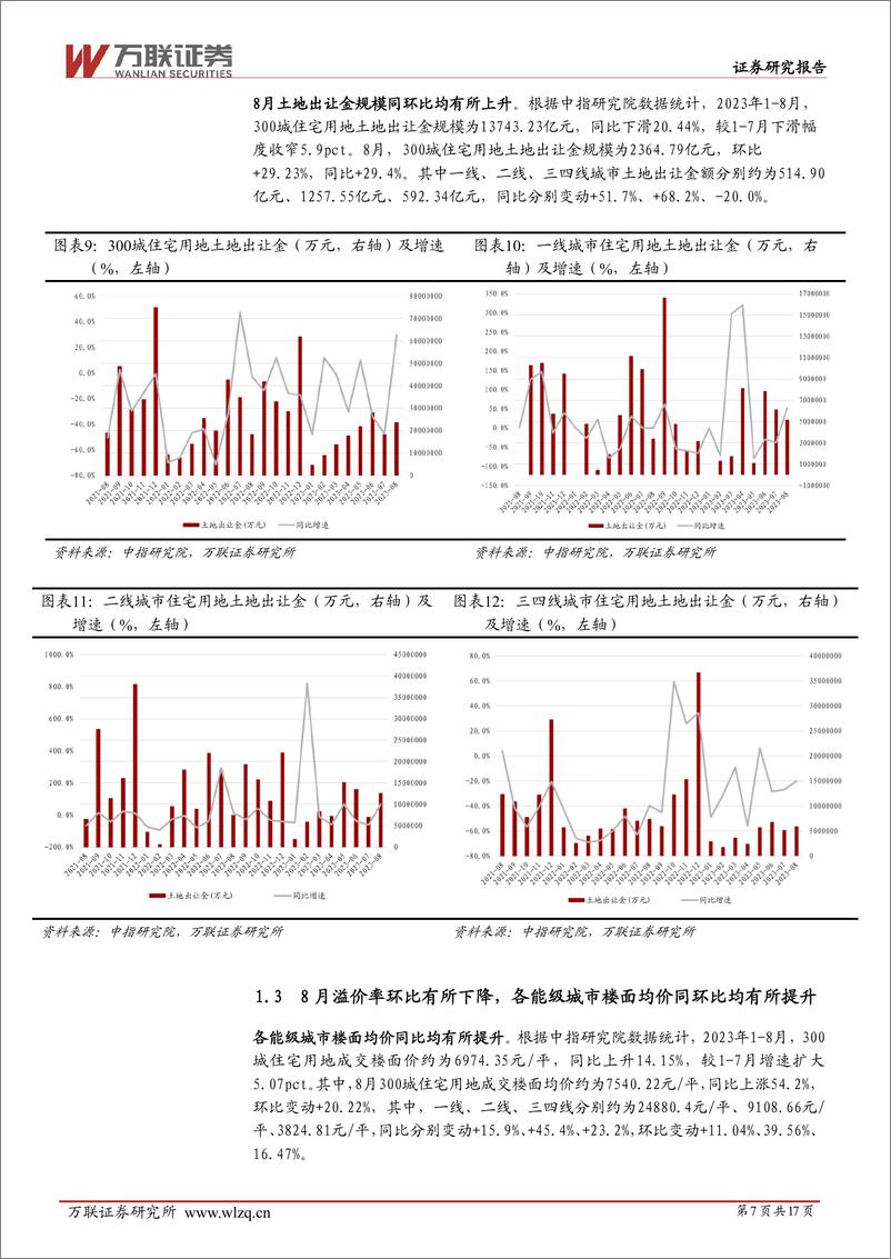 《房地产行业土地市场8月跟踪报告：成交规模有所回升，仍聚焦高能级城市-20230920-万联证券-17页》 - 第8页预览图