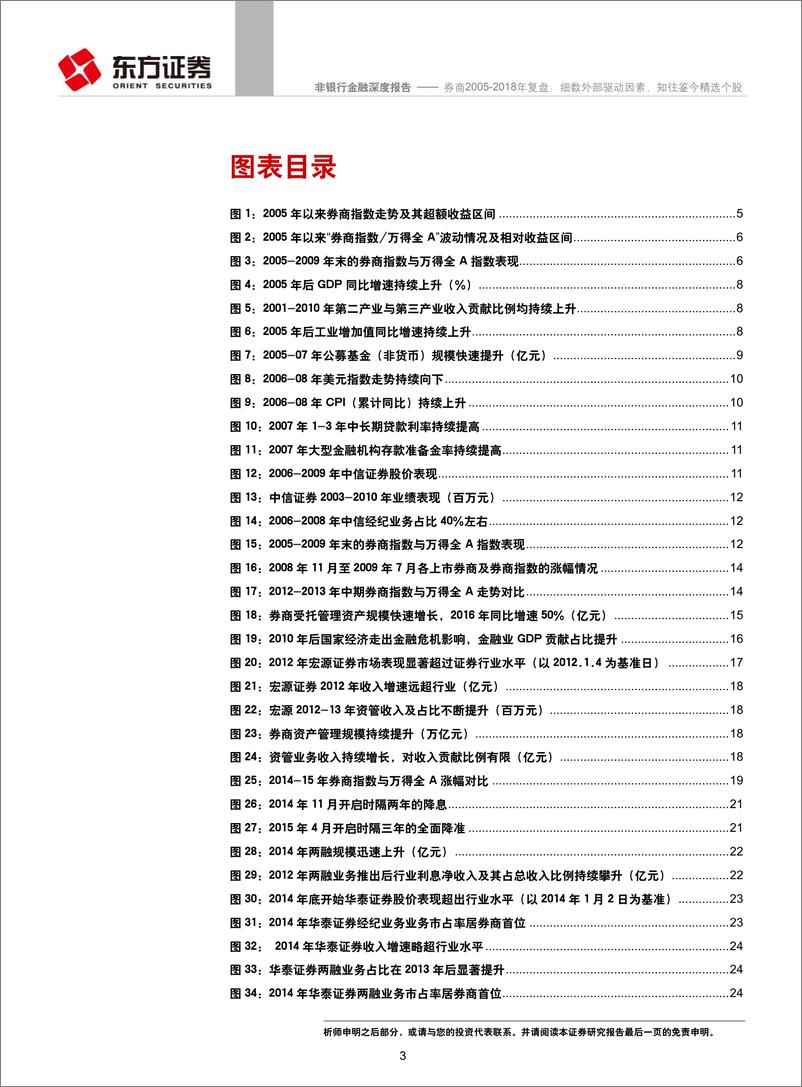 《非银行金融行业：券商2005~2018年复盘，细数外部驱动因素，知往鉴今精选个股-20190116-东方证券-36页》 - 第4页预览图