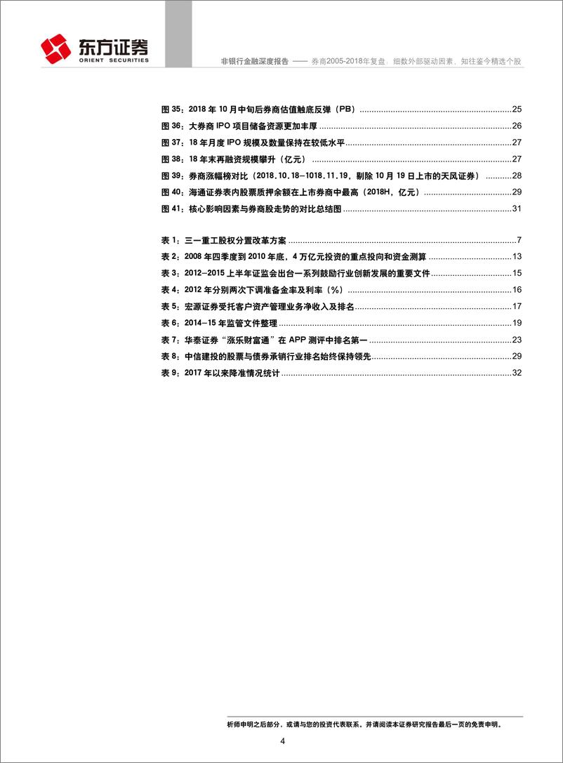 《非银行金融行业：券商2005~2018年复盘，细数外部驱动因素，知往鉴今精选个股-20190116-东方证券-36页》 - 第5页预览图