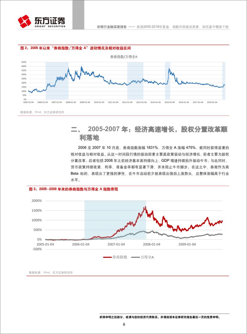 《非银行金融行业：券商2005~2018年复盘，细数外部驱动因素，知往鉴今精选个股-20190116-东方证券-36页》 - 第7页预览图