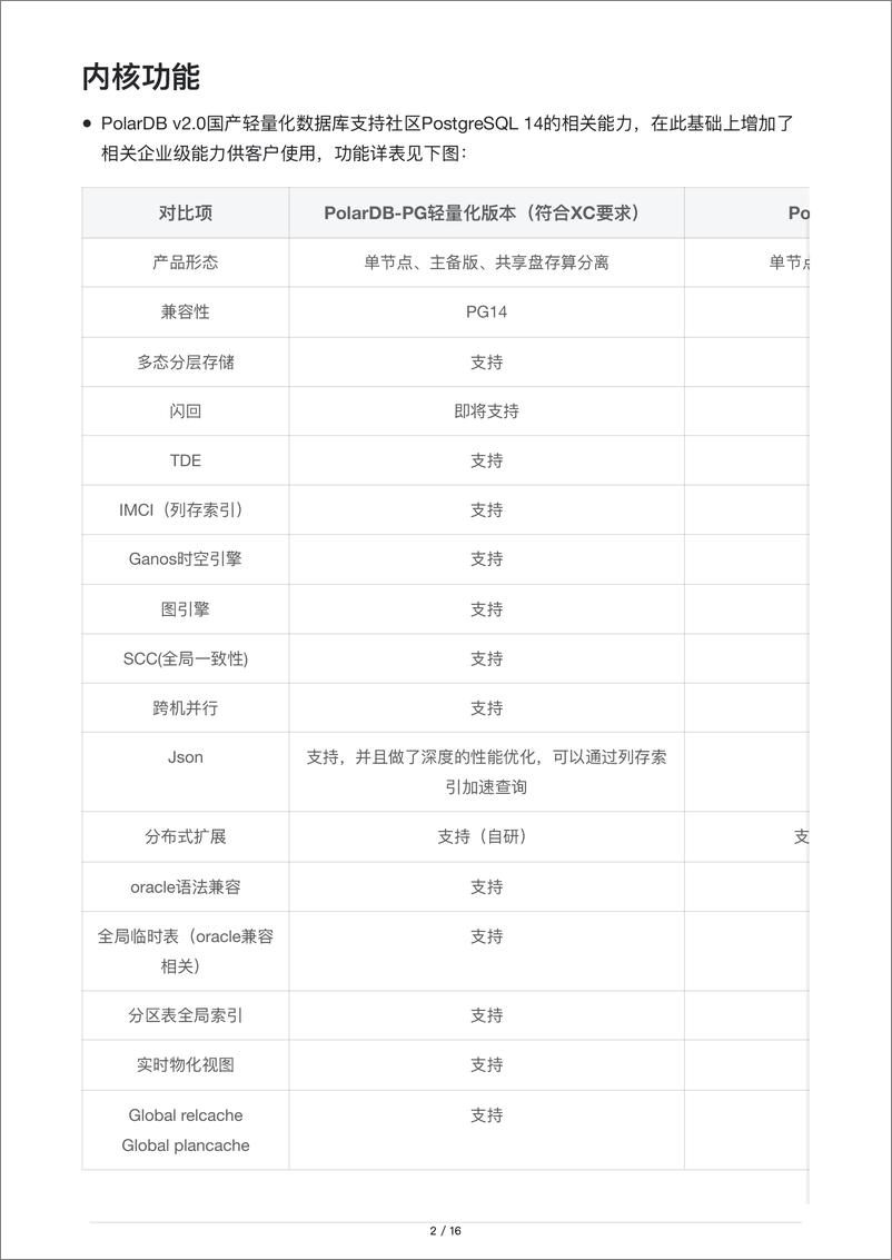 《阿里云_2024年PolarDB国产轻量化产品手册》 - 第2页预览图