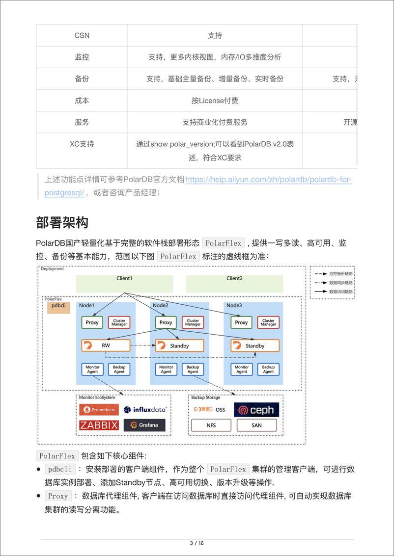 《阿里云_2024年PolarDB国产轻量化产品手册》 - 第3页预览图