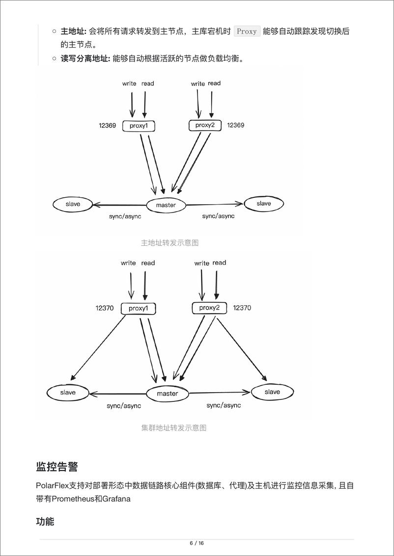 《阿里云_2024年PolarDB国产轻量化产品手册》 - 第6页预览图