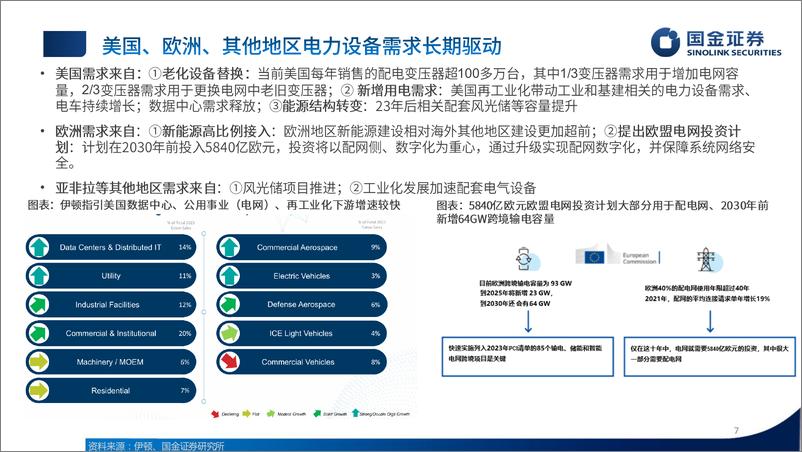 《国金证券-2024年电力设备中期策略：多元需求高景气延续，重点看好出海＋电改》 - 第7页预览图