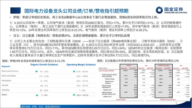 《国金证券-2024年电力设备中期策略：多元需求高景气延续，重点看好出海＋电改》 - 第8页预览图