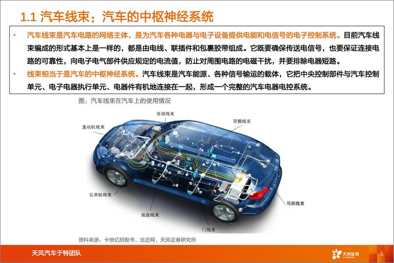 《汽车行业：汽车线束专题，单车价值提升，竞争格局重塑-20221217-天风证券-30页》 - 第6页预览图