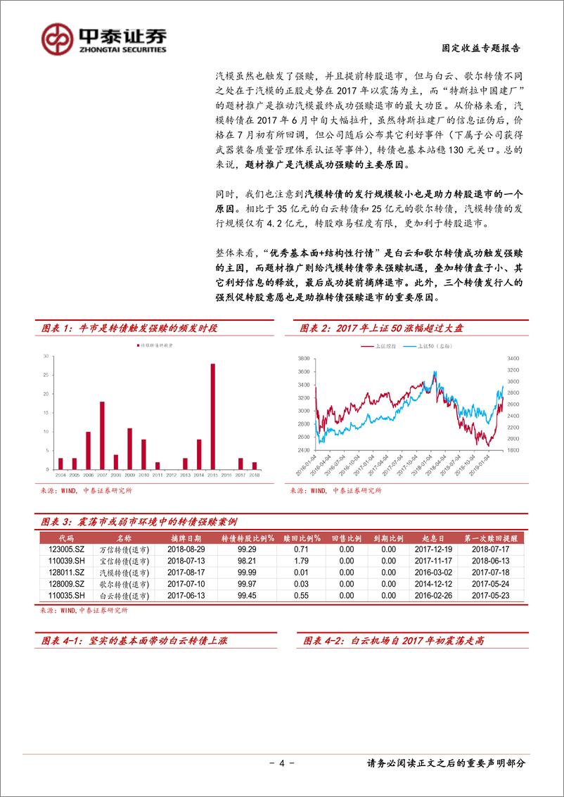 《固收转债专题报告：当转债触发强赎，案例分析与策略选择-20190416-中泰证券-16页》 - 第5页预览图