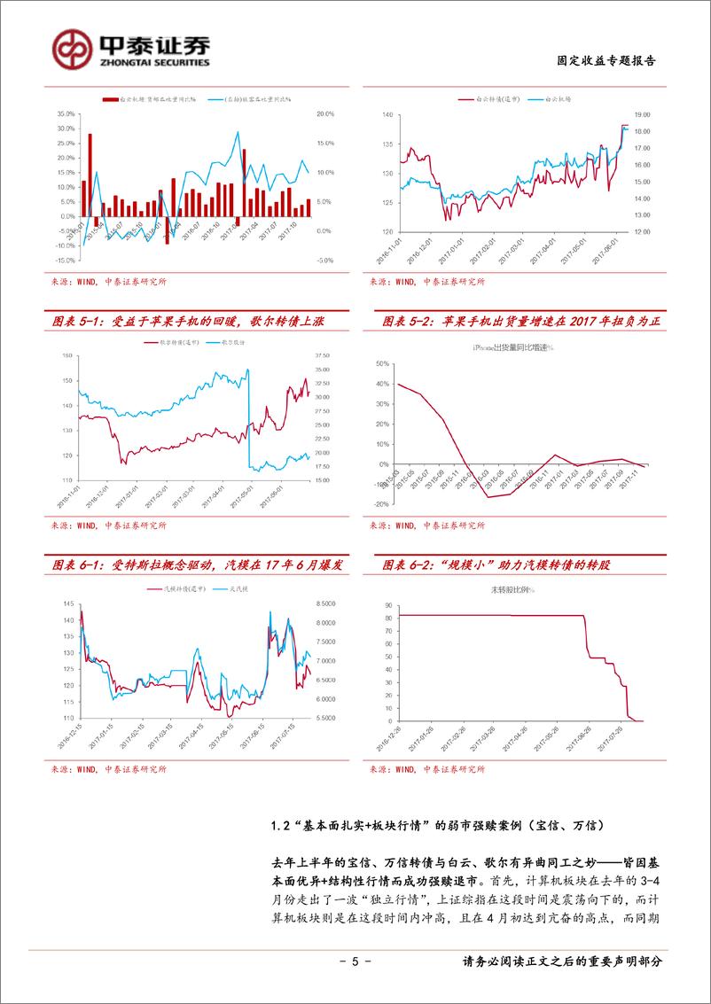 《固收转债专题报告：当转债触发强赎，案例分析与策略选择-20190416-中泰证券-16页》 - 第6页预览图