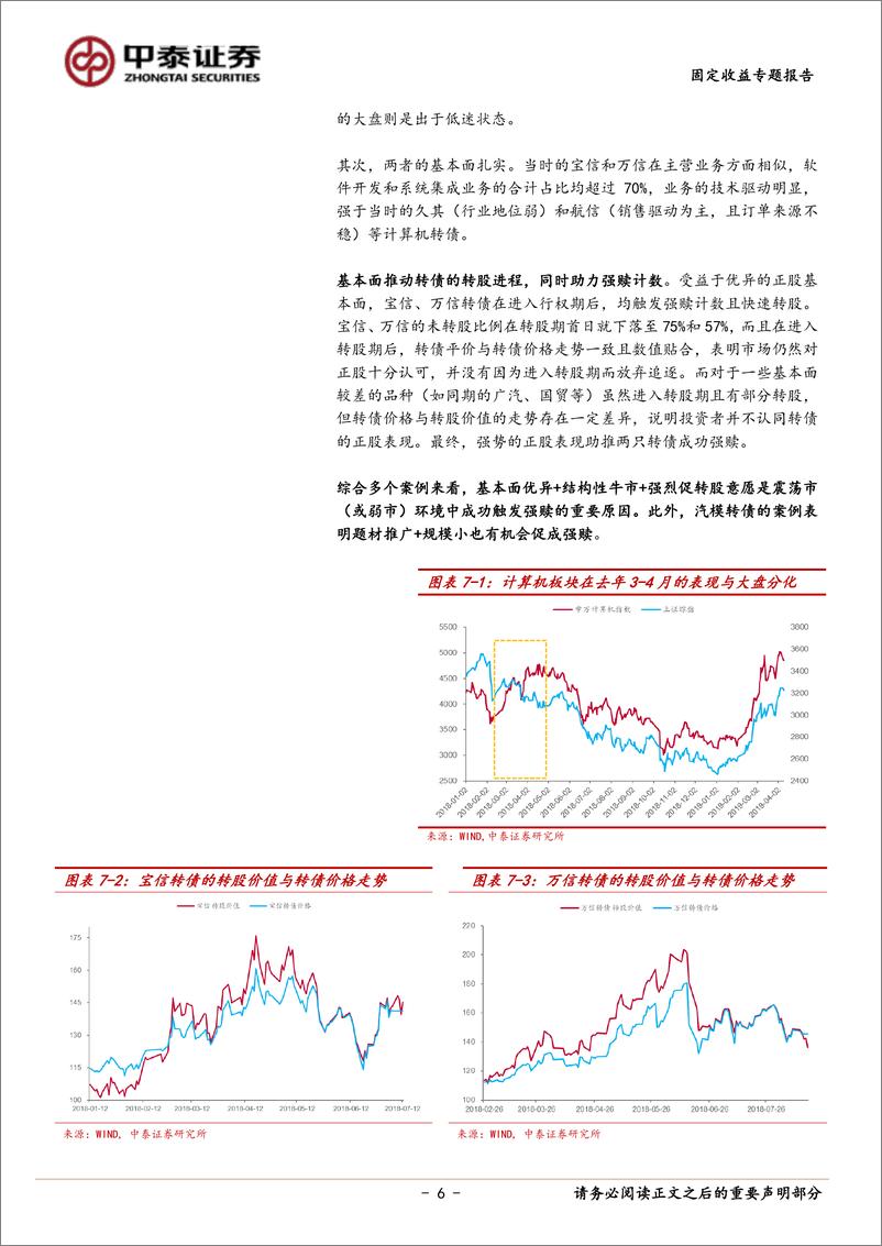 《固收转债专题报告：当转债触发强赎，案例分析与策略选择-20190416-中泰证券-16页》 - 第7页预览图