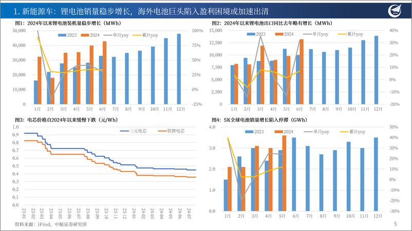 《新能源车与储能行业月报M8：大规模设备更新和消费品以旧换新即将启动；重卡Beta探底，重汽Alpha价值凸显-240728-中航证券-18页》 - 第5页预览图