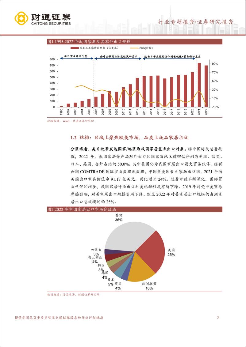 《家居出口行业专题：需求端曙光在望，利润端弹性可期-20230317-财通证券-17页》 - 第6页预览图