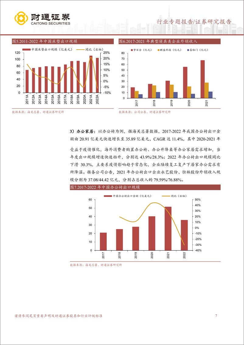 《家居出口行业专题：需求端曙光在望，利润端弹性可期-20230317-财通证券-17页》 - 第8页预览图