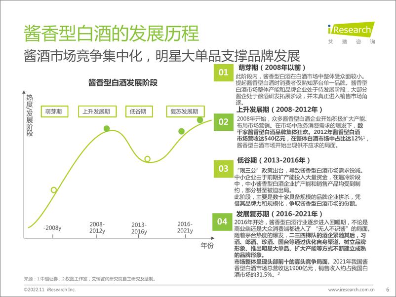 《艾瑞咨询-2020-2022年酱香型白酒消费趋势白皮书-2022.11-45页》 - 第7页预览图