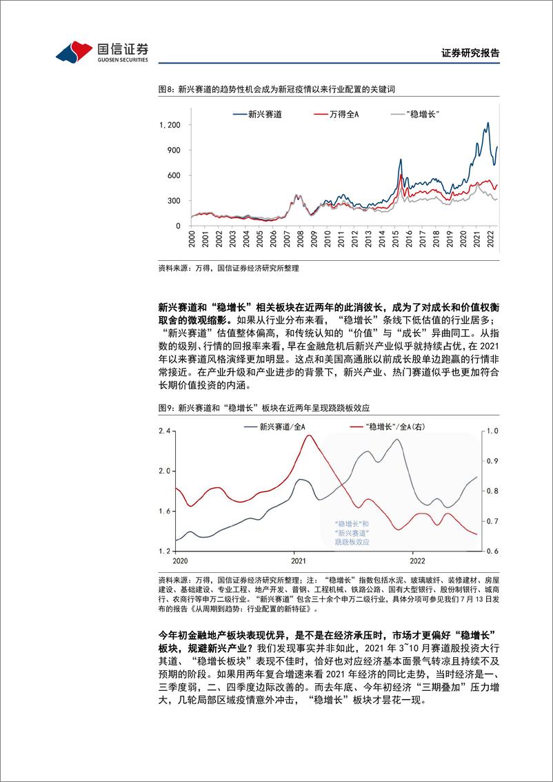 《策略月报：“稳增长”还是新赛道？-20220728-国信证券-17页》 - 第7页预览图