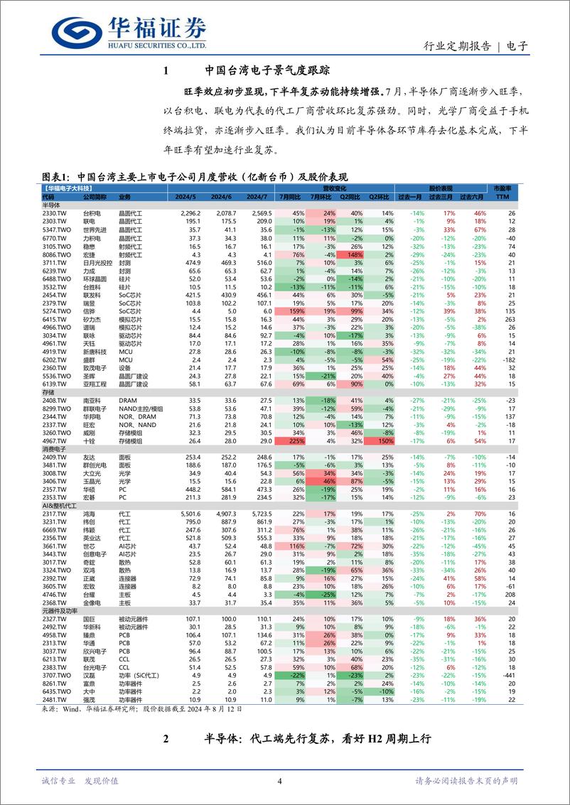 《电子行业月报(台股)2024-7：代工%26光学先行复苏，H2旺季来临-240814-华福证券-24页》 - 第4页预览图