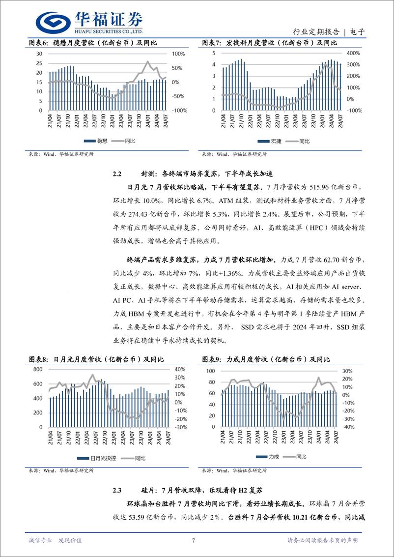 《电子行业月报(台股)2024-7：代工%26光学先行复苏，H2旺季来临-240814-华福证券-24页》 - 第7页预览图