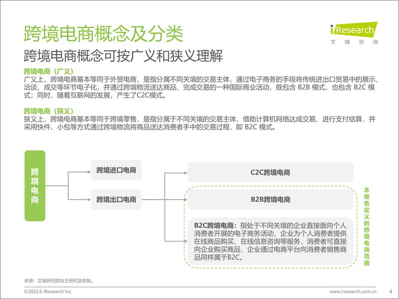 《艾瑞咨询：2022年中国跨境电商服务行业趋势报告》 - 第4页预览图