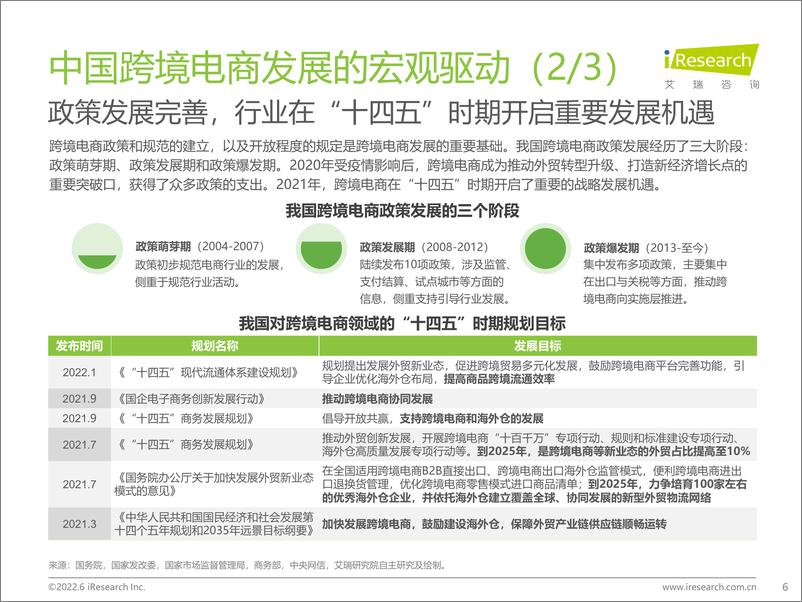 《艾瑞咨询：2022年中国跨境电商服务行业趋势报告》 - 第6页预览图