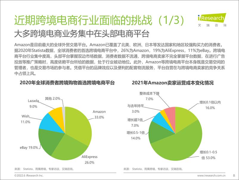 《艾瑞咨询：2022年中国跨境电商服务行业趋势报告》 - 第8页预览图