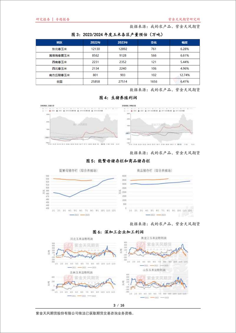 《玉米专题报告：小麦玉米价差扩大的背景因素是哪些-20231020-紫金天风期货-16页》 - 第4页预览图