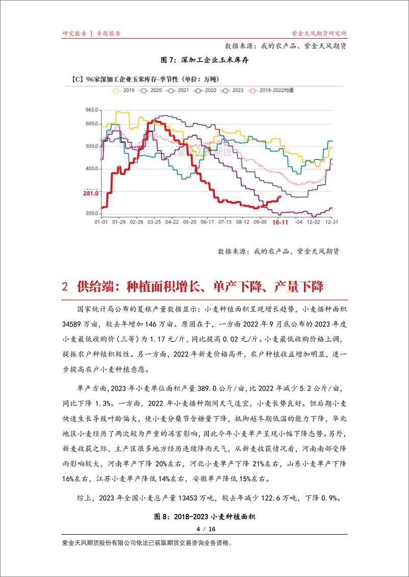 《玉米专题报告：小麦玉米价差扩大的背景因素是哪些-20231020-紫金天风期货-16页》 - 第5页预览图