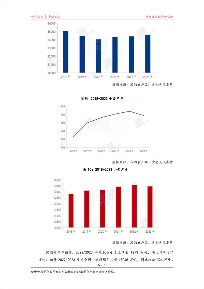 《玉米专题报告：小麦玉米价差扩大的背景因素是哪些-20231020-紫金天风期货-16页》 - 第6页预览图